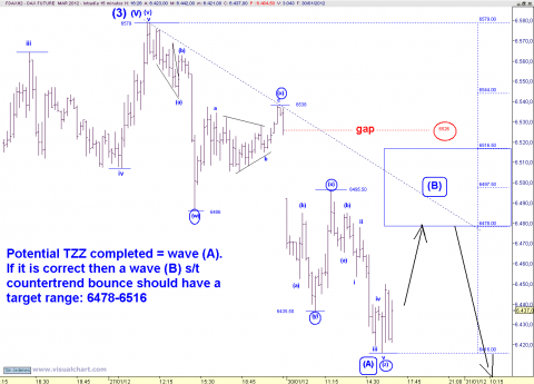 dax 15 min.png