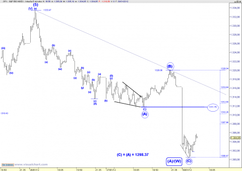 spx 5 min.png
