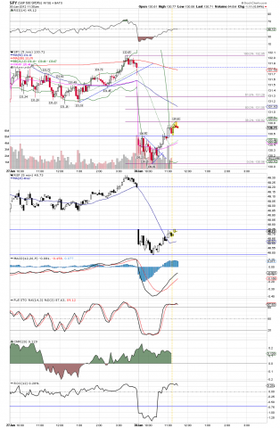 SPY 5 min. 01.30.12.png