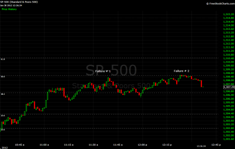 SPX 1 minute chart