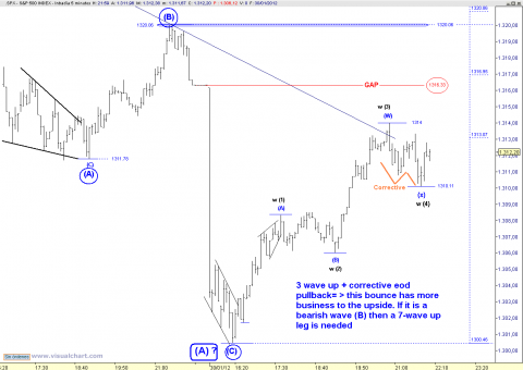 spx 5 min.png