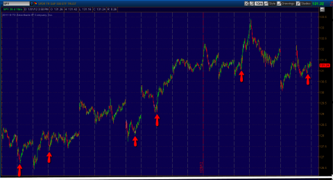 HFT_HITS_2012-01-31.png