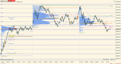 ES 12-22 (10000 Tick) 2022_10_19 (12_25_48 PM).png