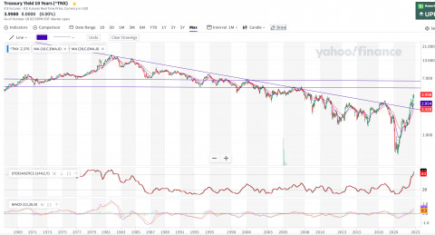 10 year yield targets 5.1 and 6.6.jpg