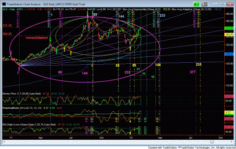 gld.GIF