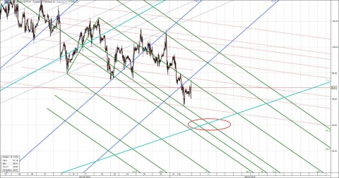 Crude-30min-Feb-03rd.jpg