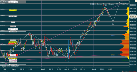 ES 03-23 (22000 Tick) 2023_01_09 (12_38_15 PM).png