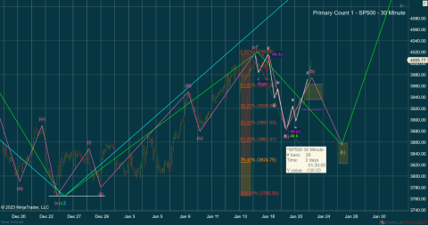 ^SP500 (30 Minute) 2023_01_23 (10_03_02 AM).png