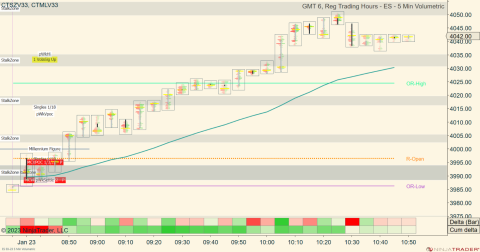 ES 03-23 (5 Min Volumetric) 2023_01_23 (10_46_36 AM).png