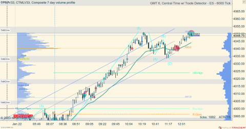 ES 03-23 (6000 Tick) 2023_01_23 (12_34_02 PM).png