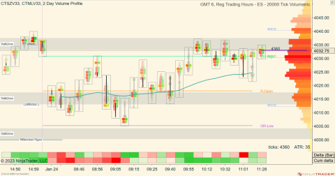 ES 03-23 (20000 Tick Volumetric) 2023_01_24 (11_28_18 AM).png