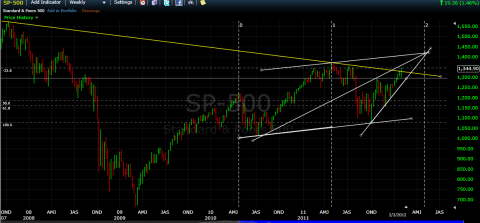 Short term: Long Target (-23.6%) from Nov Ret reached. May see Ret again.<br />Long term: bullish projection into May