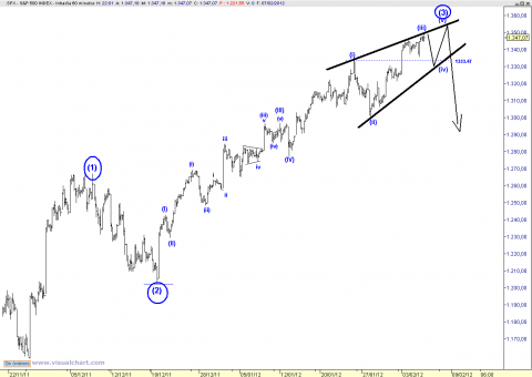 SPX DAILY.png