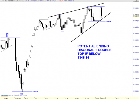 spx 5 min.png