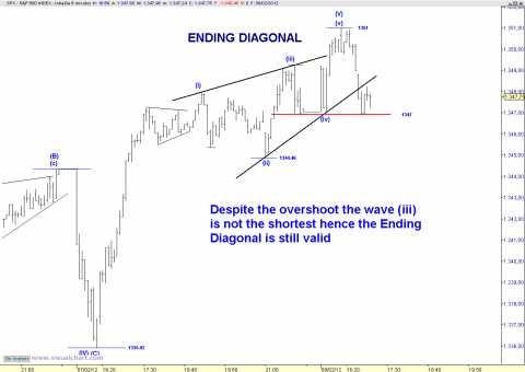 spx 5 min.png
