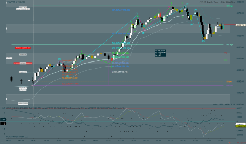 ES 06-23 (2000 Tick) 2023_04_28 (7_46_28 AM).png