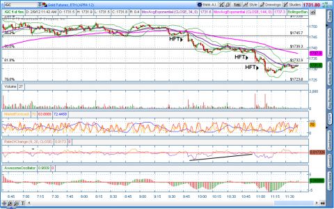 GOLD HFT 9FEB12.png