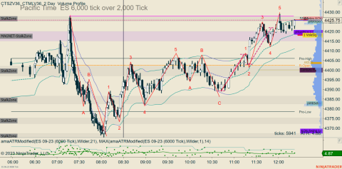 ES 09-23 (6000 Tick) 2023_08_25 (12_21_46 PM).png