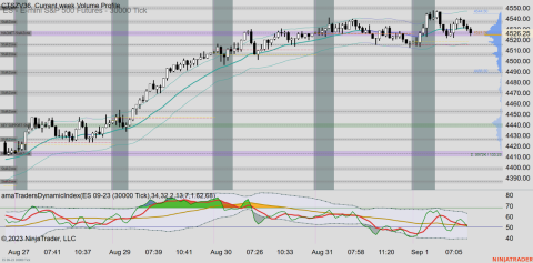 ES 09-23 (30000 Tick) 2023_09_01 (7_51_53 AM).png