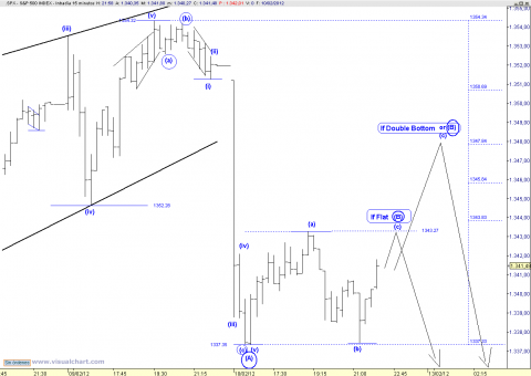 spx 5 min.png