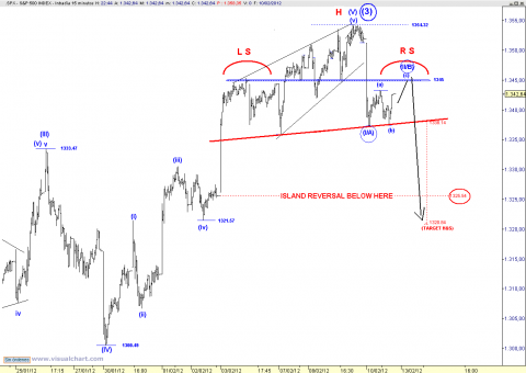 spx 15 min.png