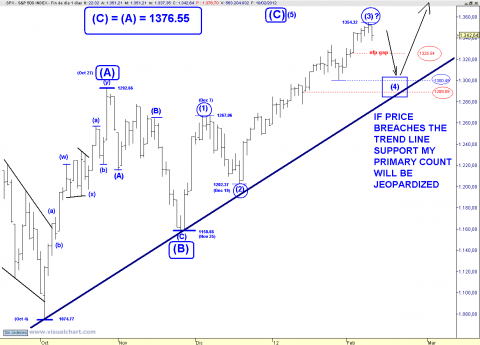 SPX EW OFF OCTOBER.png