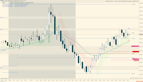 ES 12-23 (2000 Tick) 2023_12_12 (8_36_07 AM).png