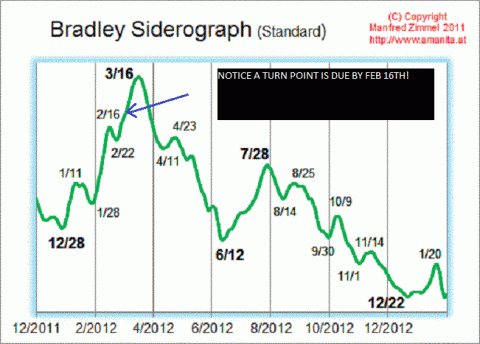 bradley model 2012.gif