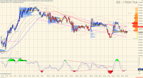 ES 06-24 (17000 Tick) 2024_03_27 (8_53_45 AM).png