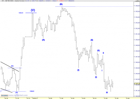 spx 5 min.png