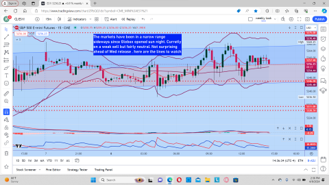 Afternoon update 15 min overview.png