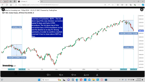 spx cash chart.png