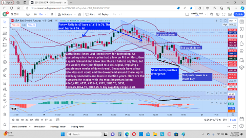 15 min chart.png