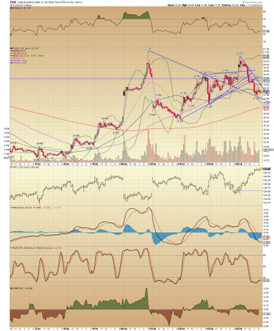 TVIX 15min, 02.16.12.png