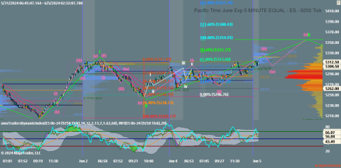 ES 06-24 (9250 Tick) 2024_06_05 (9_45_58 AM).png