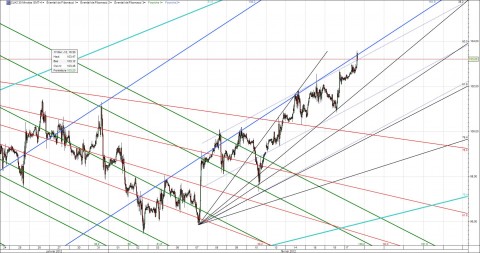 Crude-30min-Feb17th.jpg