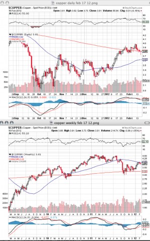copper feb 17 12.jpg
