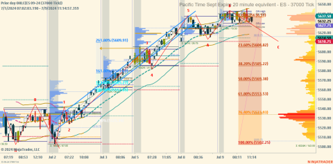 ES 09-24 (37000 Tick) 2024_07_09 (11_14_57 AM).png
