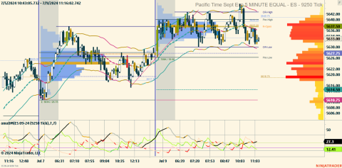 ES 09-24 (9250 Tick) 2024_07_09 (11_16_03 AM).png