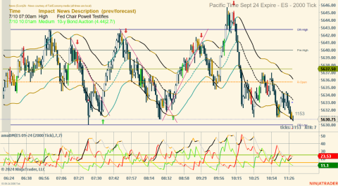 ES 09-24 (2000 Tick) 2024_07_09 (11_31_23 AM).png