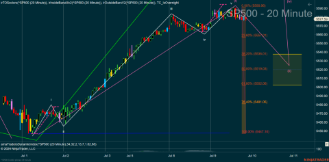 ^SP500 (20 Minute) 2024_07_09 (12_09_14 PM).png