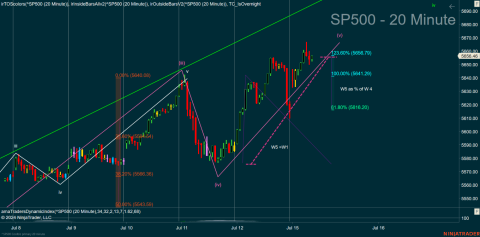 ^SP500 (20 Minute) 2024_07_15 (9_02_53 AM).png