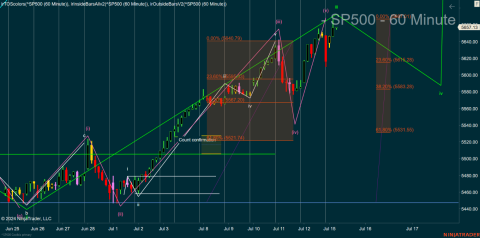 ^SP500 (60 Minute) 2024_07_15 (8_57_13 AM).png