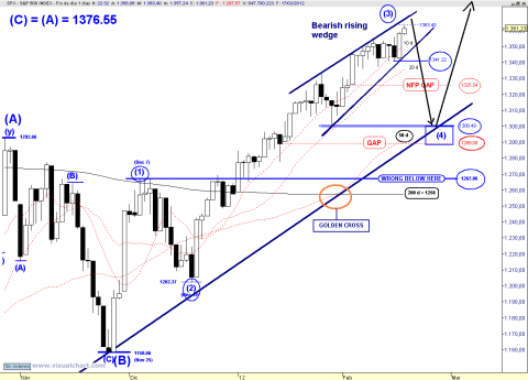 SPX DAILY WAVE C.png