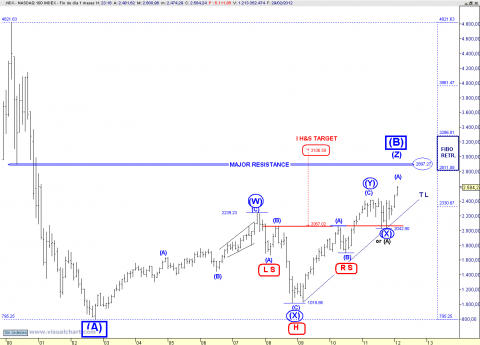 NDX MONTHLY.png