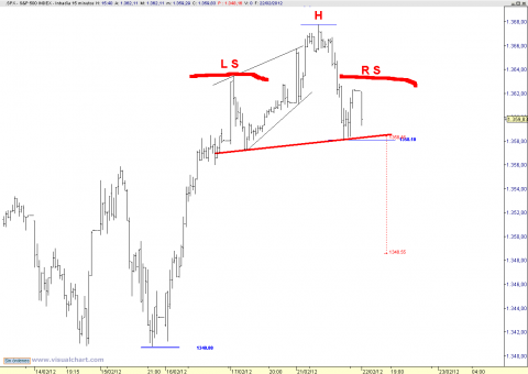 spx 15 min.png