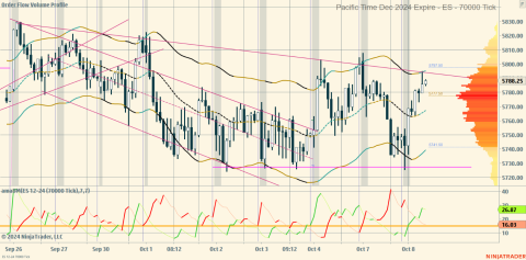 ES 12-24 (70000 Tick) 2024_10_08 (8_23_53 AM).png