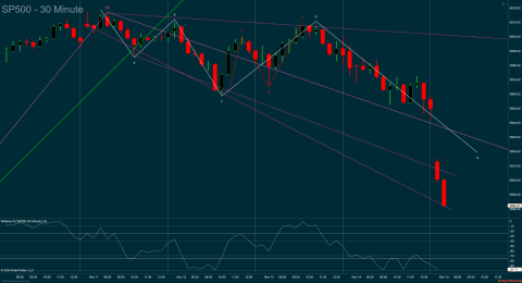 ^SP500 (30 Minute) 2024_11_15 (7_23_57 AM).png