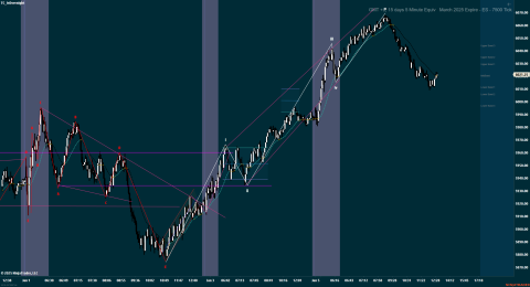 ES 03-25 (7500 Tick) 2025_01_06 (12_37_31 PM).png