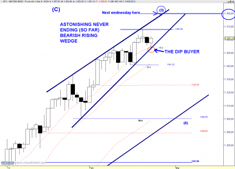 SPX DAILY.png